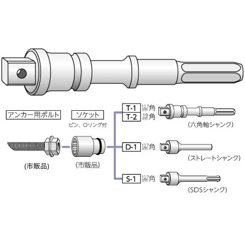 樹脂アンカー打ち込み用アタッチメント T−1