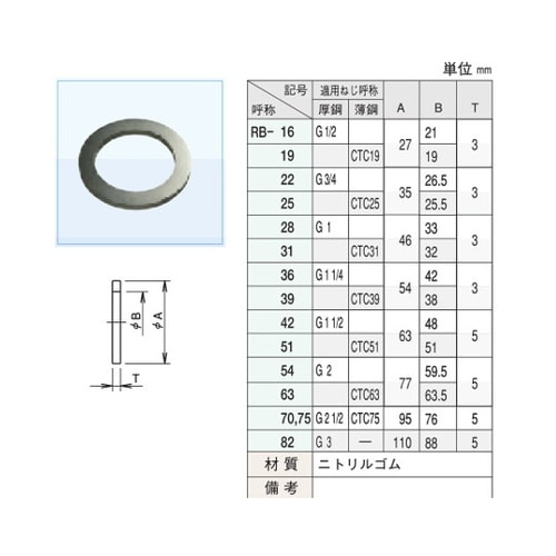 RB−22 ゴムパッキン