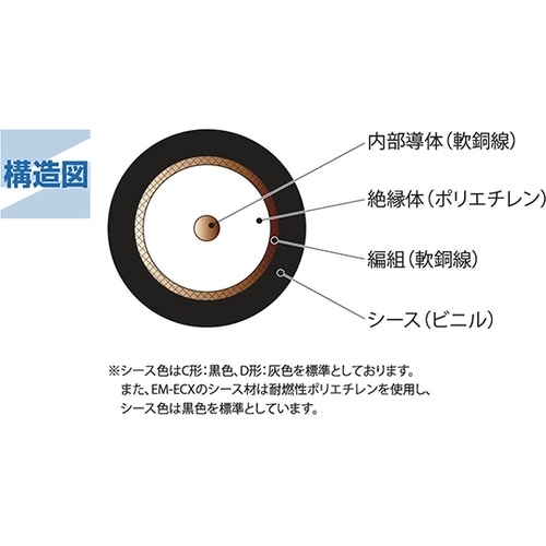 高周波同軸ケーブル 1巻(100m入)