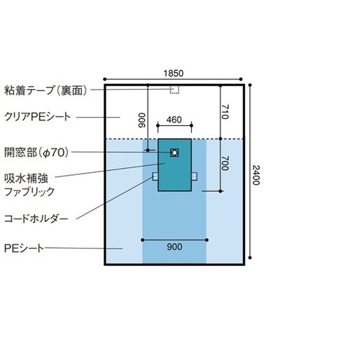 新生児用シート 1セット(25枚入) 2