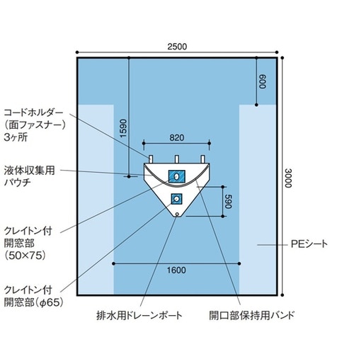 関節鏡用シート 1セット(11枚入) 2