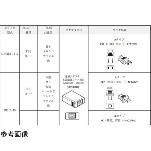 ACアダプター UNI315−1510