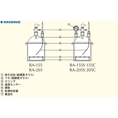 乾燥剤容器 ガラス製 約Φ155×H23