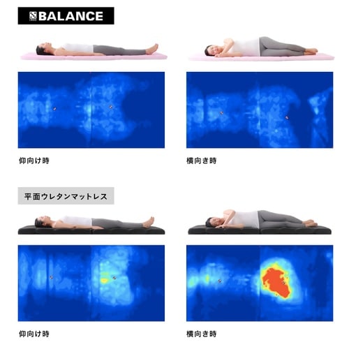 X−バランス リカバリーレイ