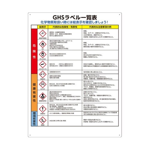 GHSラベル一覧表 846−80