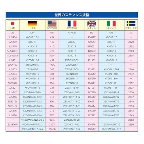 25mm パイプジョイント引張り(ステン
