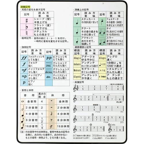 演奏記号ディスプレイボードZDB−20