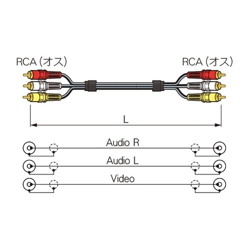 AVケーブル 黒 0.5m 3RCS00
