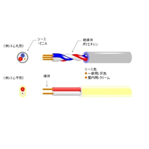 メタルケーブル AE(O−KP) 1.2
