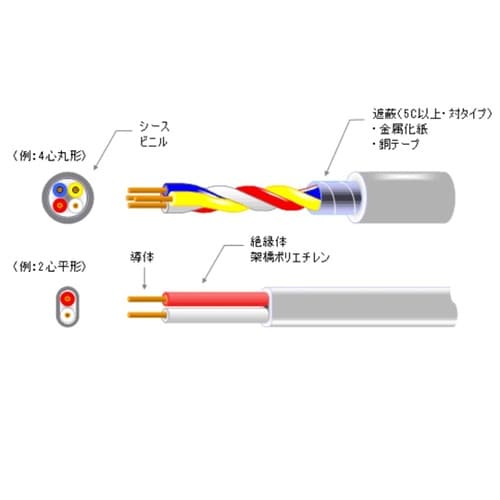 メタルケーブル HP(KRF−3) 1.