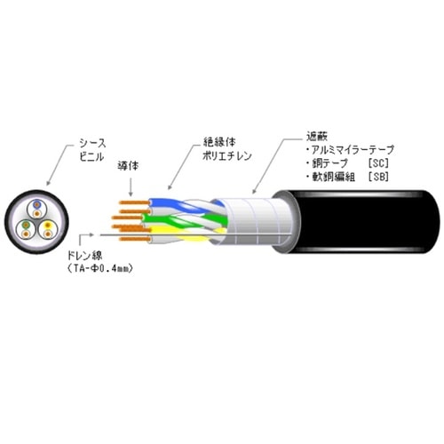 メタルケーブル K−CPEV 0.9mm