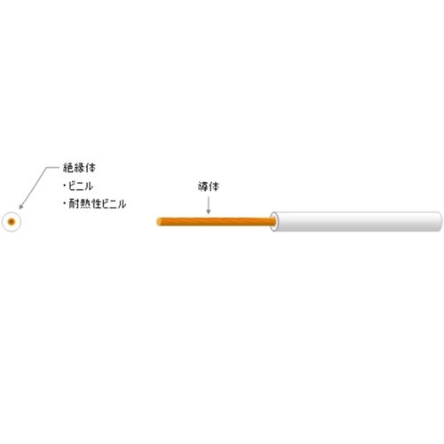 メタルケーブル VSF 0.5sq 緑
