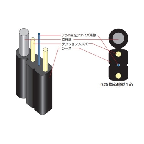 ドロップケーブル1C 1巻(1000m入