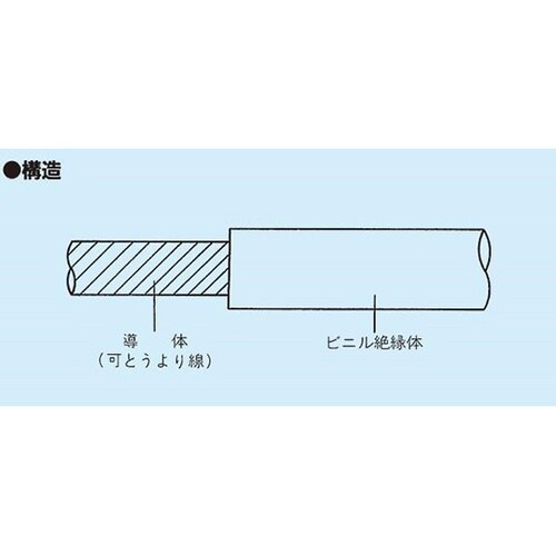 KIV 22 SQ 電線 10m/巻 黒