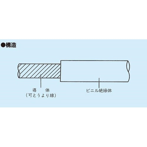 KIV 22 SQ 電線 10m/巻 緑