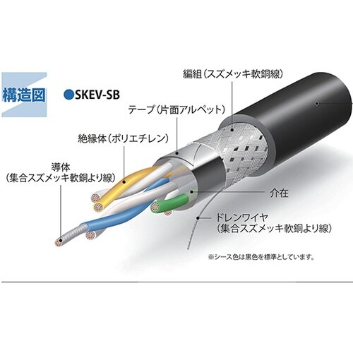 計装用ケーブル 1巻(20m入) SKE