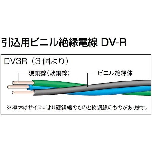 DV−R 8 SQX3C 電線 20m