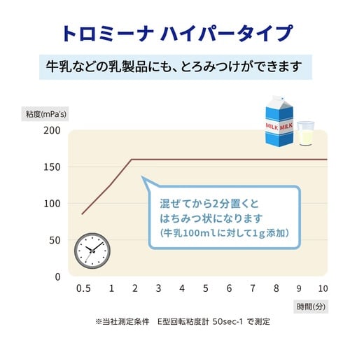 トロミーナ ソフトタイプ (400g入)