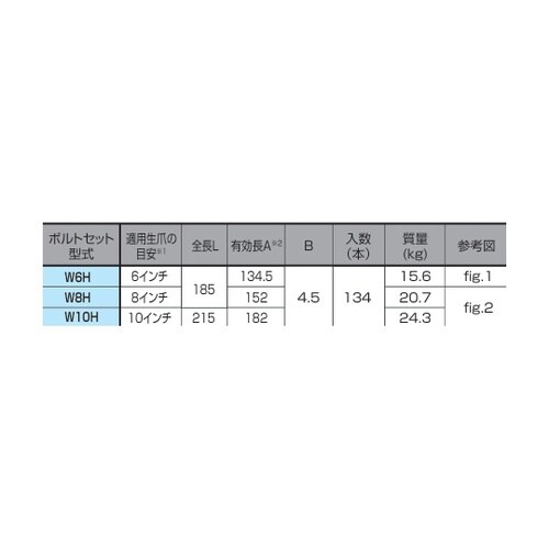 生爪スタンド用ボルト(134本入) 8イ