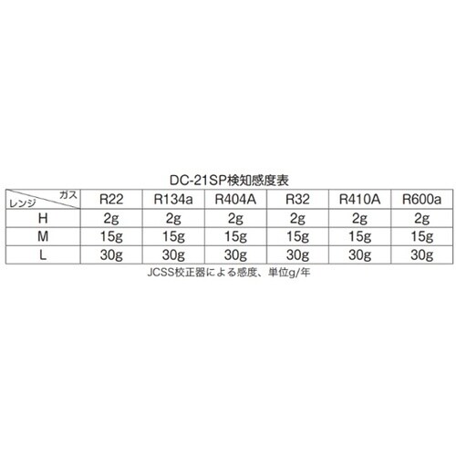 フロンガス検知器 サイズ:50X40X2