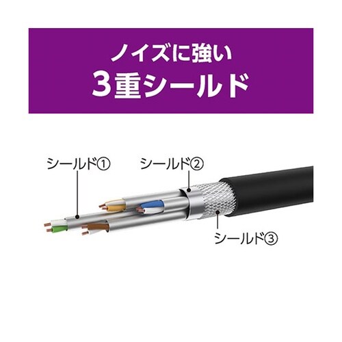 MCO カテゴリー8 LANケーブル 0