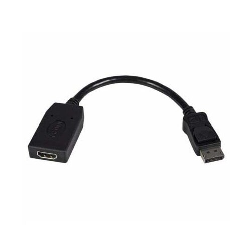 DP2HDMI ポート
