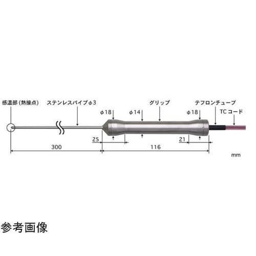HACCP対応食品用中心温度センサ BC