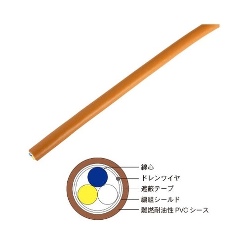 CC−Linkケーブル<固定用> CS−