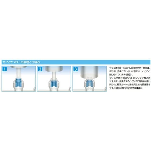 医≫セフィオフロー輸液セット NSシリーズ