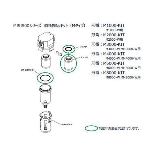 M2000シリーズ用 消耗部品キット M