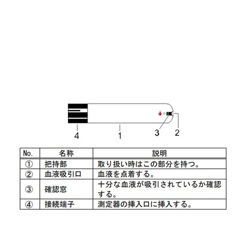 自己検査用グルコースキット フォラケア
