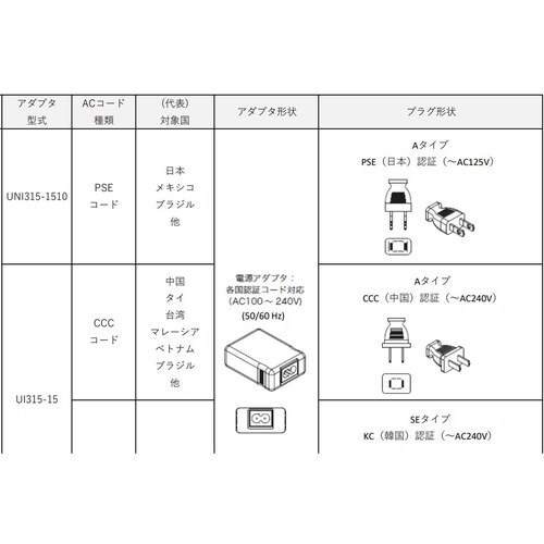 ACアダプター