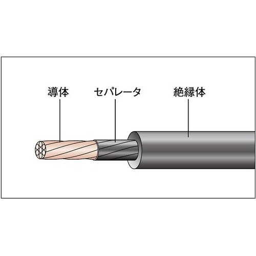 PDC 22 SQ 絶縁電線 10m