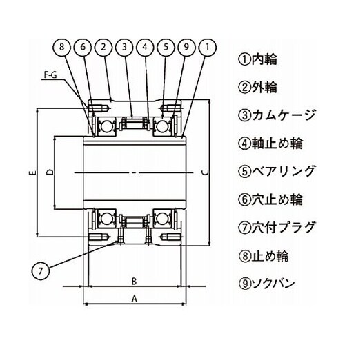 カムクラッチ BR−Pシリーズ(パッケー