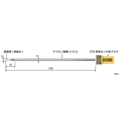テープ形多目的温度センサ 交換タイプ S