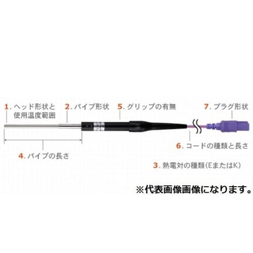 微小表面用温度センサ CSシリーズ 先端