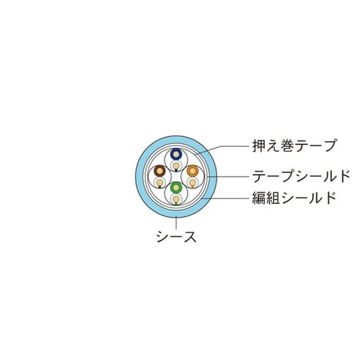 EtnerNet/IP・EtherCAT