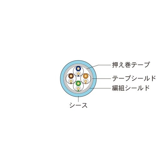 EtnerNet/IP・EtherCAT
