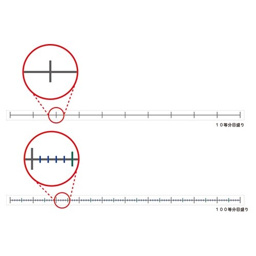 数直線マグネット小