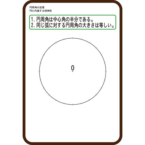 円周角説明ボード
