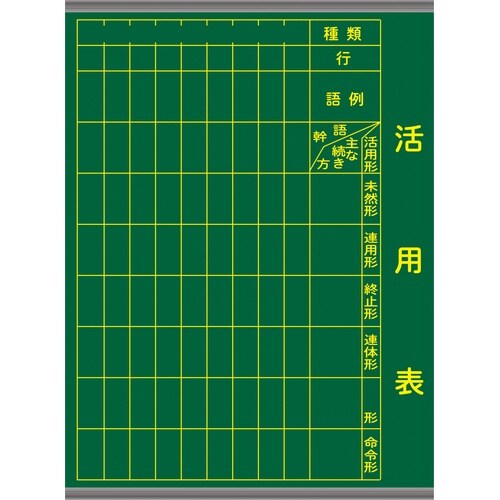 用言活用表マグネットシート黒板