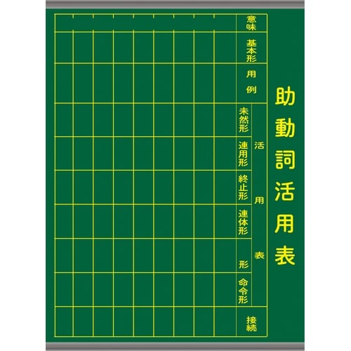 助動詞活用表マグネットシート黒板