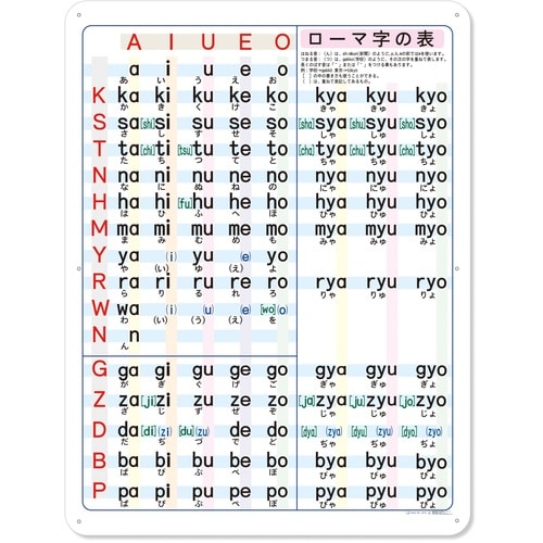 ローマ字一覧表ナレッジシート(訓令式)