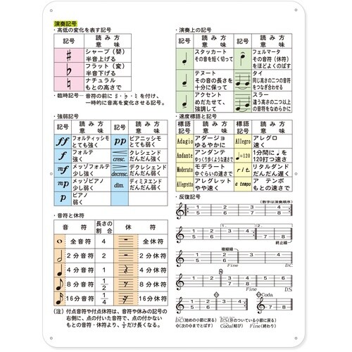 演奏記号ナレッジシート