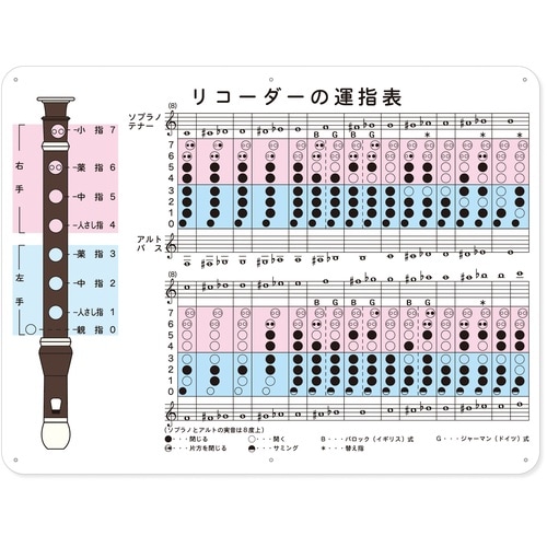 リコーダーの運指表ナレッジシート