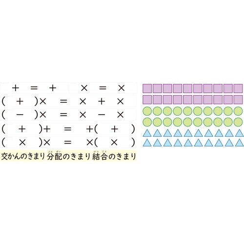 交かん・結合・分配のきまり