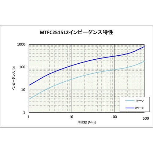 トロイダルクランプコア 16.5mm M