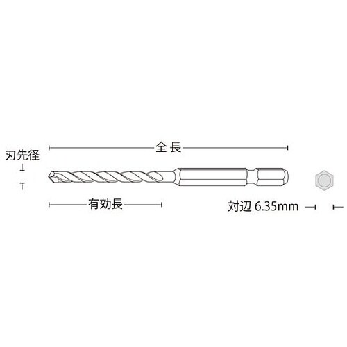 RJ 充電インパクトドライバービット R