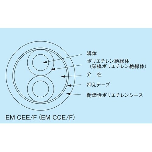 制御用ポリエチレン絶縁耐燃性ポリエチレン