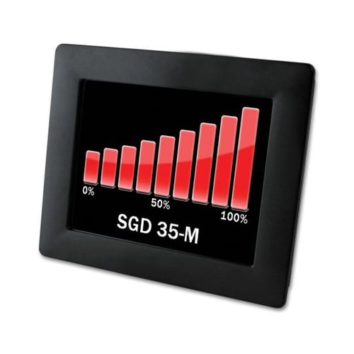 SGD 35−M パネルメータ